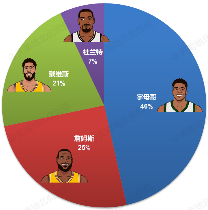友博在线入口 -夏洛特黄蜂训练开放日；集结日完成体检引欢呼；NBA总决赛在即；赛季目标并未改变的简单介绍